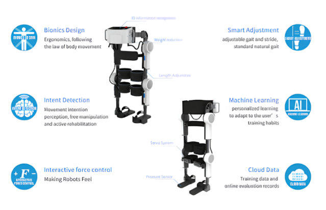 exoskeleton rehabilitation therapy machine explanation