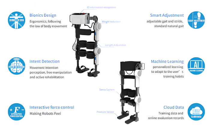 ugo exoskeleton robot technology